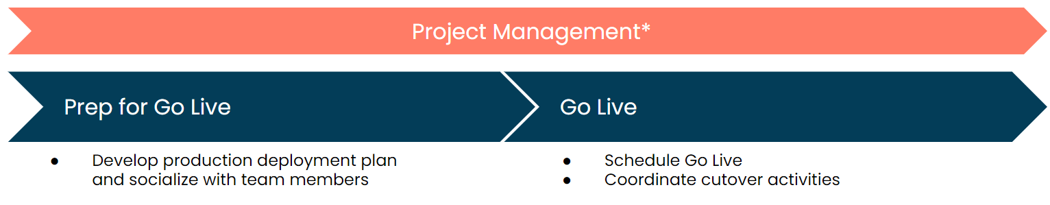 Project Manager Stage 4: Deploy