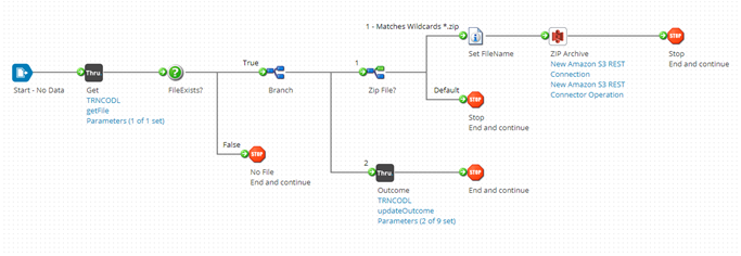 Boomi and Thru Modernize B2B File Transfer with New Connector in AtomSphere