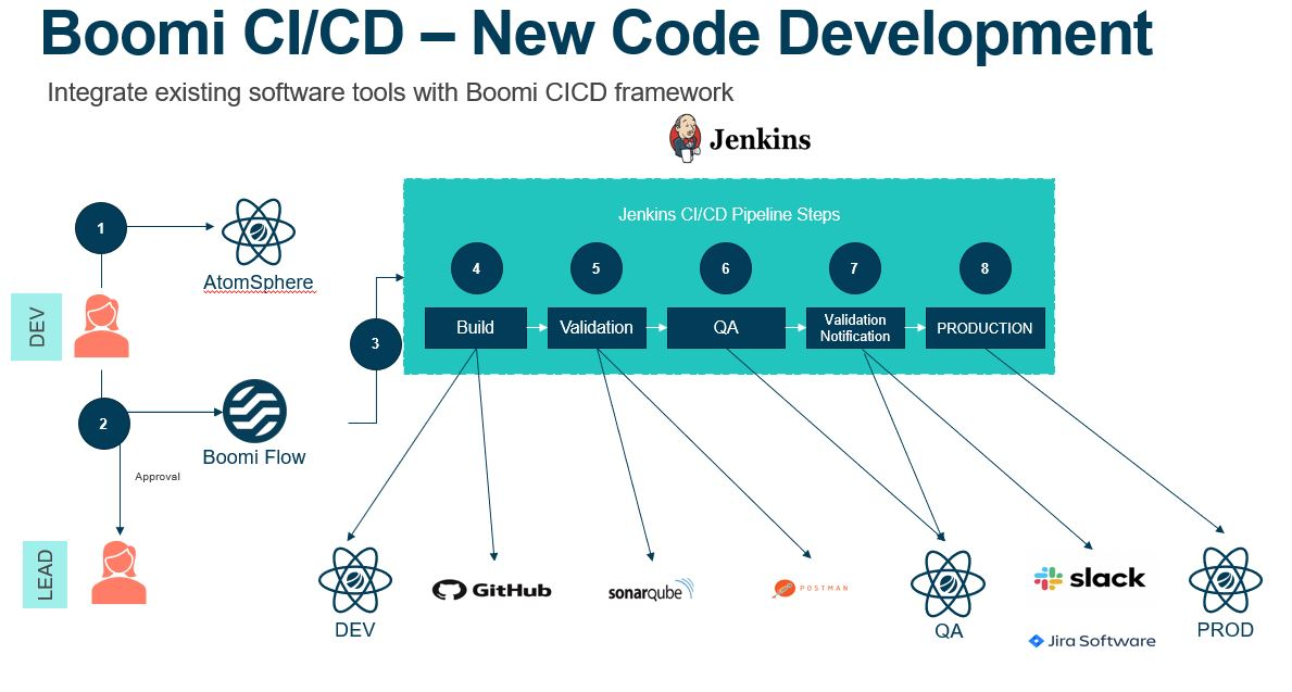 Administrator Manual 1 0 Archivematica