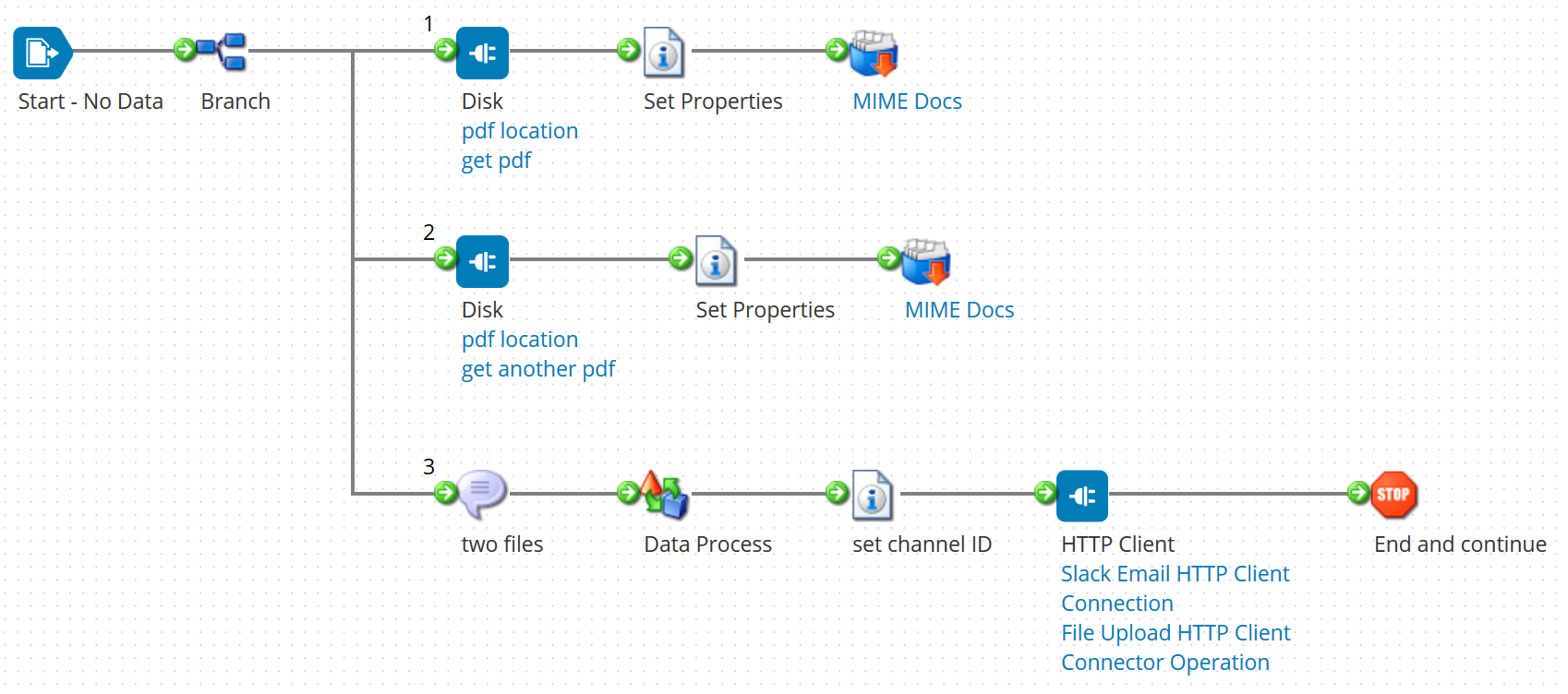 article-multiple-file-uploads-with-map-json-to-multipart-form-data