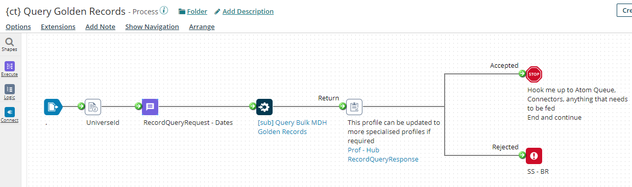 Article: Boomi Hub - Query All Golden Records - Boomi Community