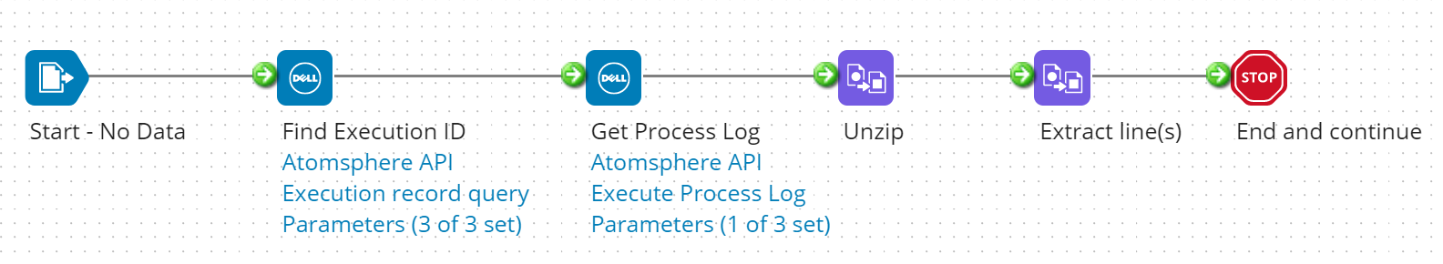 How To Get Process Time In Python