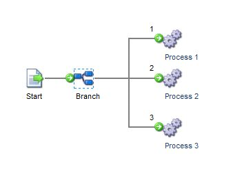 Article: 4 (Good) Reasons to Use the Process Call Step - Boomi Community