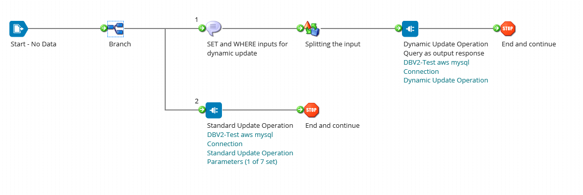 Article: Getting Started with the Database V2 Connector Part 2/2 ...