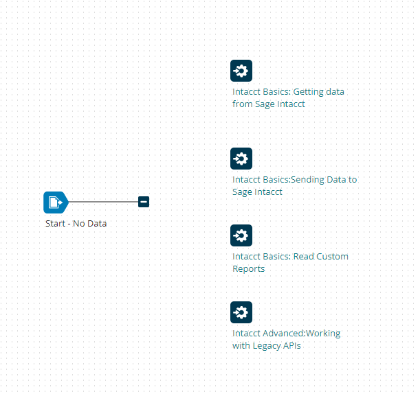 Article Getting Started with the Intacct Connector Boomi Community
