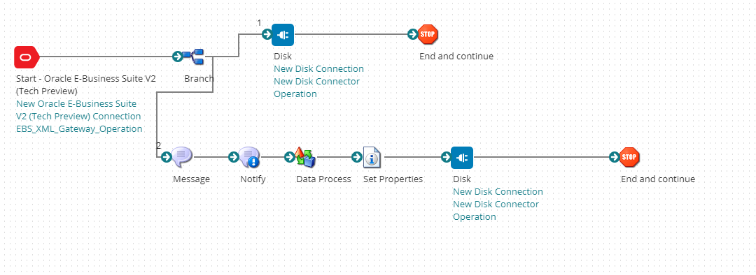 Article: Getting Started with the Oracle E-Business Suite V2 Connector ...