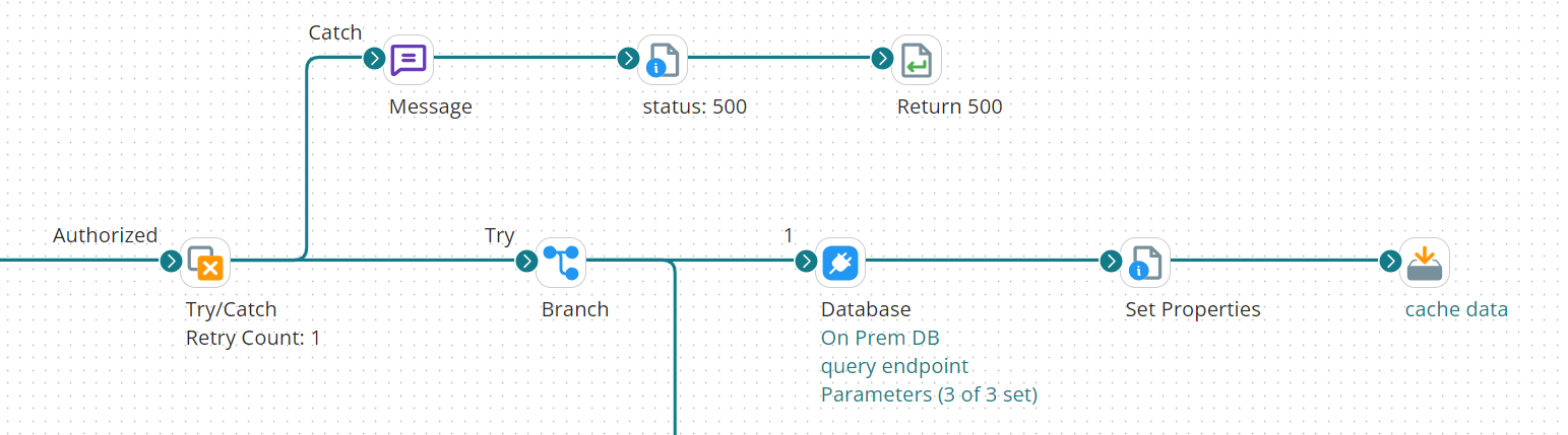 Article: An Approach to Configuring API Response Codes in Boomi - Boomi ...