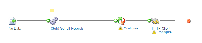 Article: Design Pattern: Handling API Pagination - Boomi Community