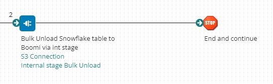 Article: Getting started with the Snowflake (Release 3) Connector ...