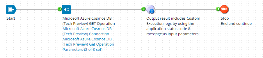 Article: Getting Started with the Microsoft Azure Cosmos Database ... image.
