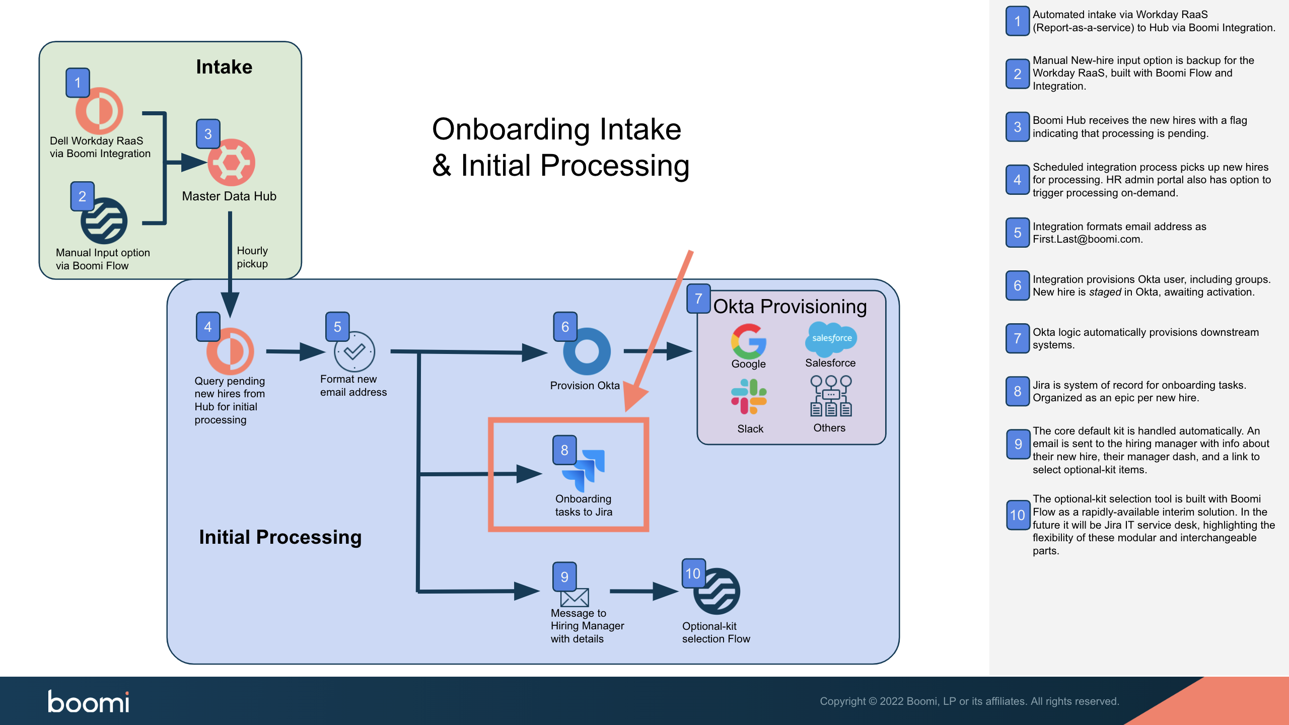 Article: Employee Onboarding Recipe: Jira Task Tracking - Boomi Community