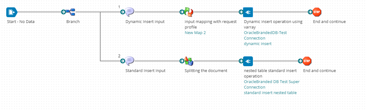 Article: Getting started with the Oracle Database Connector - Boomi ...