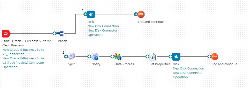 Article: Getting Started with the Oracle E-Business Suite V2 Connector ...