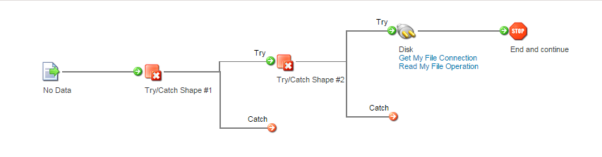 Error handling, trycatch