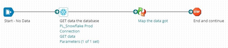 Article: Getting started with the Snowflake (Release 3) Connector ...