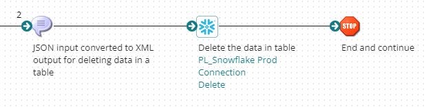 Article: Getting started with the Snowflake (Release 3) Connector ...