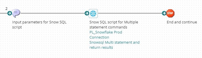 Article: Getting started with the Snowflake (Release 3) Connector ...