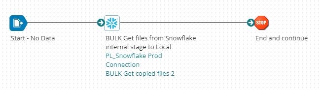 Article: Getting started with the Snowflake (Release 3) Connector ...