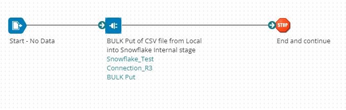 Article: Getting started with the Snowflake (Release 3) Connector ...