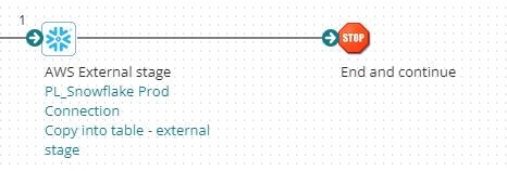 Article: Getting started with the Snowflake (Release 3) Connector ...