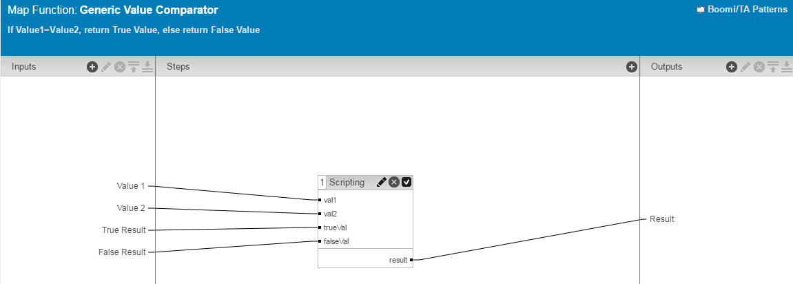 Article: How to Create a Generic If-Else Value Comparison Map Function ...