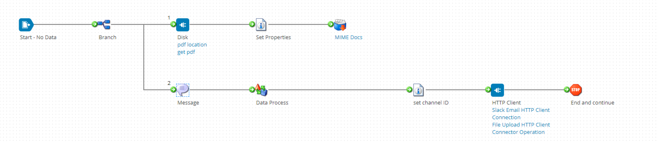 Article: How to use Map JSON to Multipart Form Data MIME in Data ...