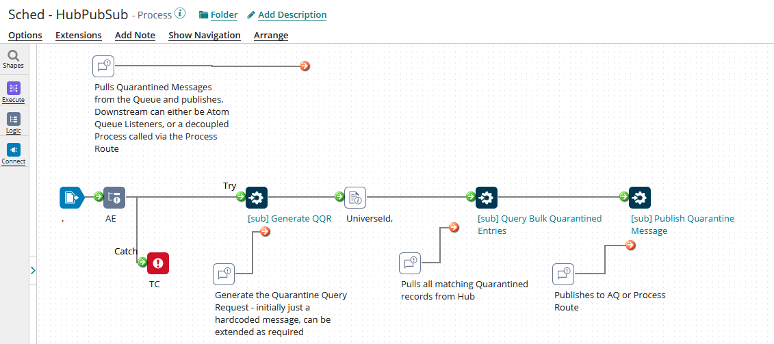 Article: Boomi Hub - Query Quarantined Entries - Boomi Community