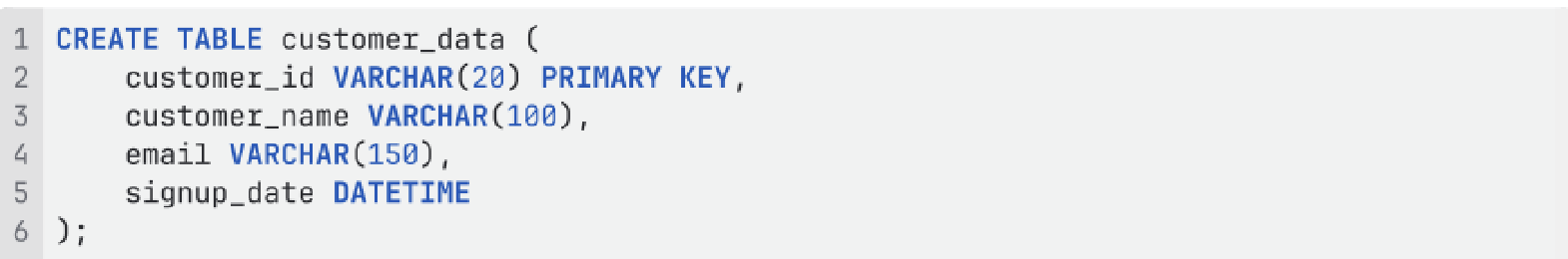 Article: Recipe: Database V2 Connector - Upsert using Native SQL Query ...