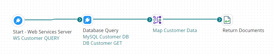 Article: Recipe: Get Started with API Management - Boomi Community